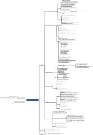 Gestione complessiva del progetto