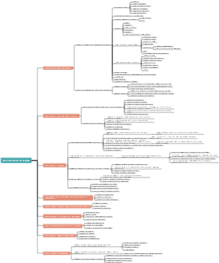 Analisi di fattibilità del progetto