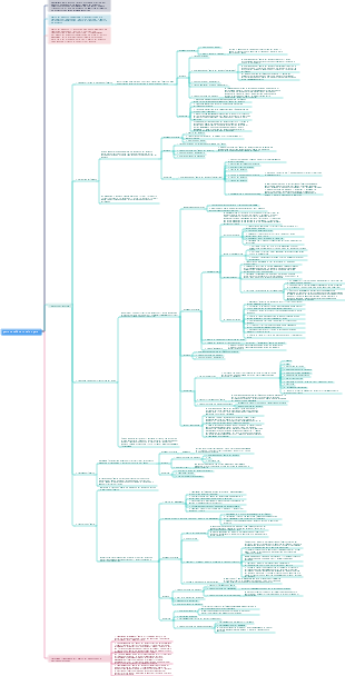 gestione dell'ambito del progetto