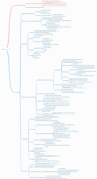 gestione dell'ambito del progetto