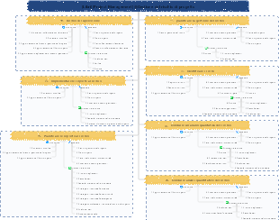 [Libri][Project Management]⑧Gestione del rischio di progetto