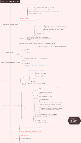 gestione del rischio di progetto