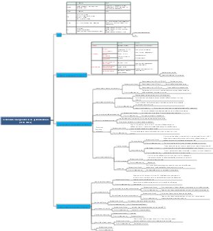 Trattamento chirurgico dell'ulcera gastroduodenale