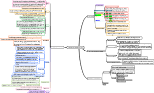 Processo di stampaggio SMC