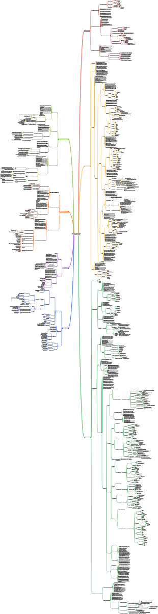 Indagine sui bisogni di assistenza domiciliare delle famiglie