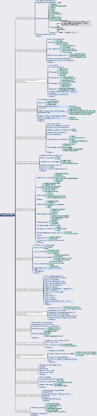 Padroneggiare RUST 2a edizione