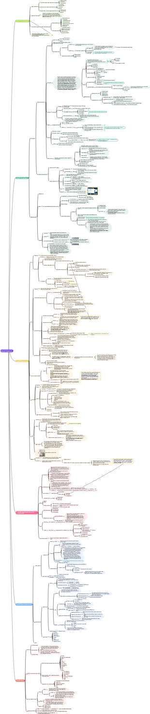 Anatomia Parte 2 Viscerologia