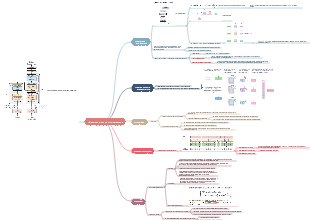 L'attenzione è tutto ciò di cui hai bisogno