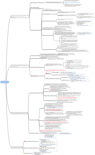 CPA丨Contabilità Capitolo 4 Attività immateriali