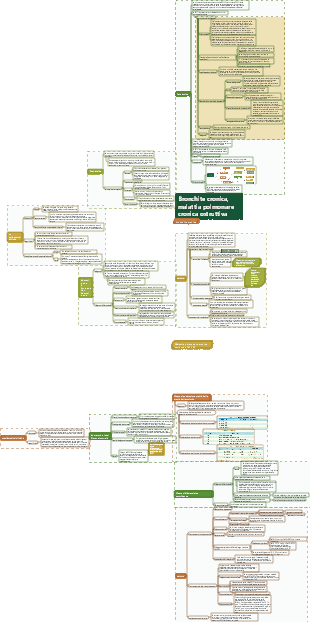 Medicina Interna-Bronchite Cronica e Broncopneumopatia Cronica Ostruttiva