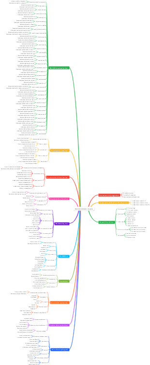 Nozioni di base su Java