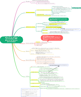 Medicina interna Malattia da reflusso gastroesofageo dell'apparato digerente