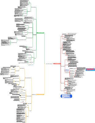 Concetti base di tossicologia