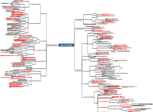 Capitolo 1 Punti di conoscenza sulla continuità dei limiti delle funzioni