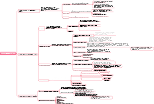 Farmacologia Capitolo 2 Farmacocinetica