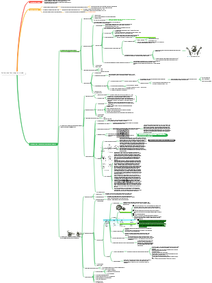 Assistenza alla consegna normale