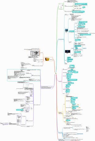 linguaggio di programmazione Python