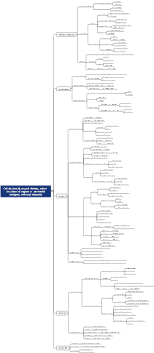 Cellule, tessuti, organi, sistemi, sistemi circolatori di organismi, immunità (antigeni, anticorpi, risposte)