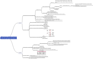 Immunologia medica Capitolo 11 Cellule di risposta immunitaria adattativa