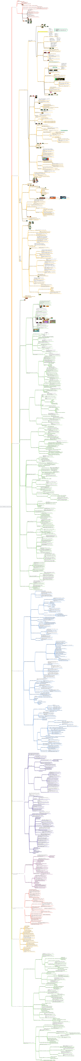 Medicina preventiva orale