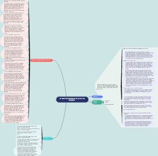 CHatGPT Prompt Word Struttura del progetto