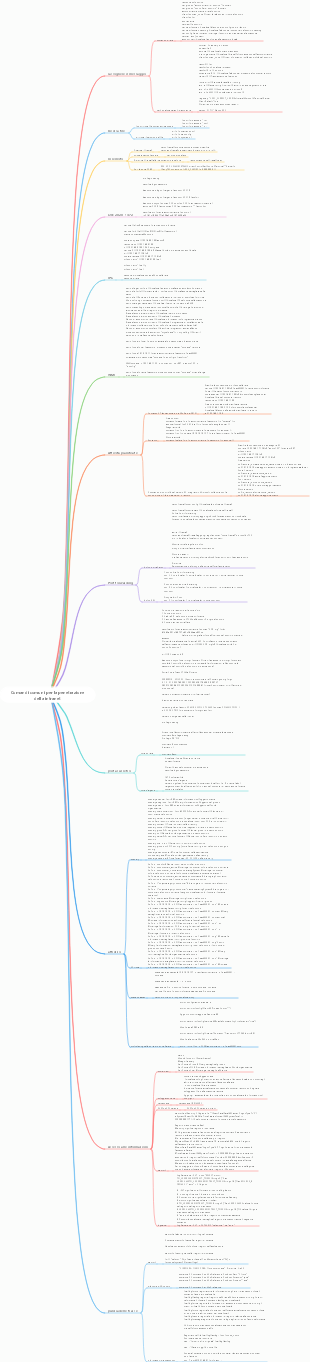 Comandi comuni per la penetrazione della intranet