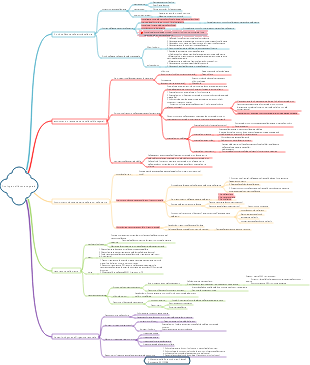Fisiologia vegetale Capitolo 1 Fisiologia dell'acqua delle piante 2