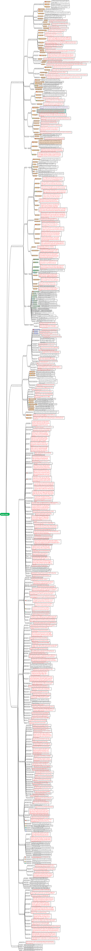Tutta la filiera dell'industria chimica