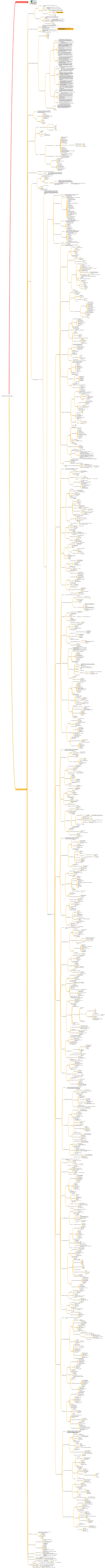 Conoscenza completa del quadro del sistema di gestione dei progetti