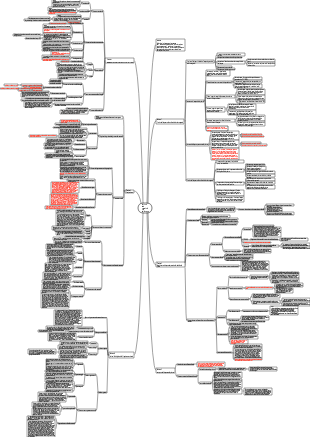 Fisiologia vegetale Capitolo 2 Metabolismo dell'acqua