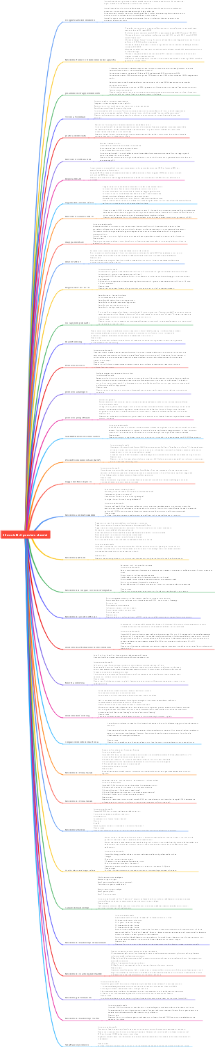 36 modelli di pensiero classici
