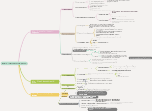 Capitolo 1 Introduzione alla gestione