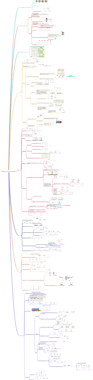 Sostituzione nucleofila ed eliminazione