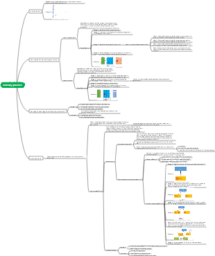 clustering gerarchico
