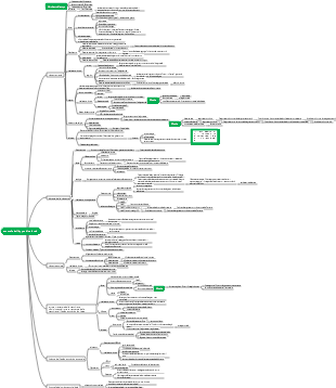 Medicina anomalie dell'appendice fetale