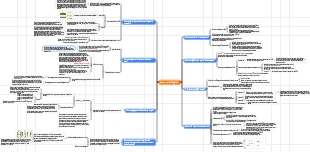 Lezione pratica MySql 45