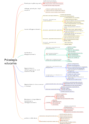 Psicologia educativa