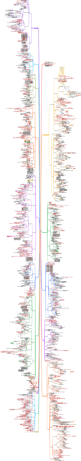 Titolo professionale intermedio test-chimica clinica