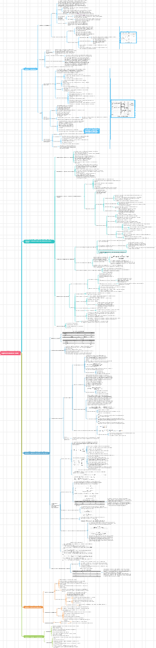 Studio di coorte del capitolo 5 dell'epidemiologia della nona edizione della salute umana