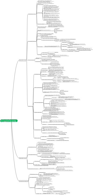 Test medico di secrezione del tratto riproduttivo