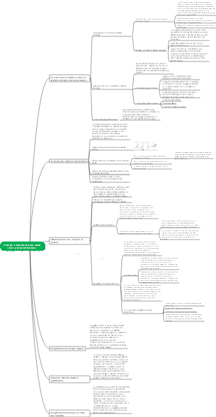 Principi e metodi di base della ricerca di nuovi farmaci