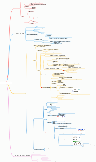 esseri umani e ambiente