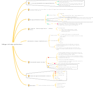 Storia del design cinese e straniero