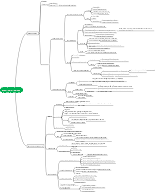 Medicina-Organi visivi