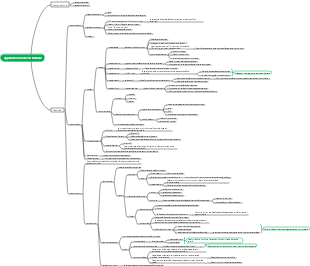 Organo Cocleare Medicina-Vestibolare