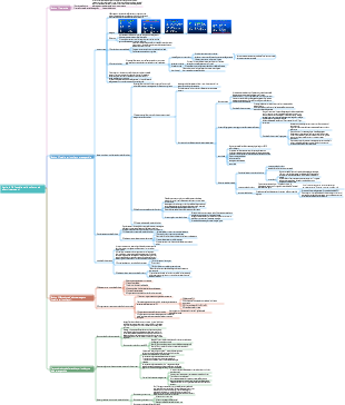 Tossicologia medica Capitolo 10 Tossicità dello sviluppo e teratogenesi