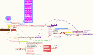 Fisiopatologia - patogenesi del diabete