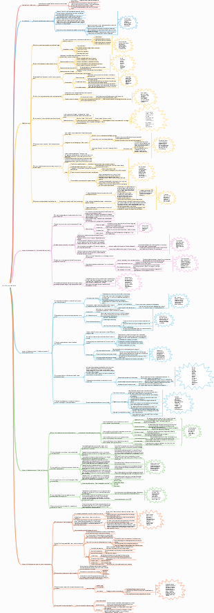Business Insight visione dell'essenza, tradimento della vita