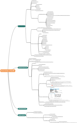 PowerBI.Nozioni di base