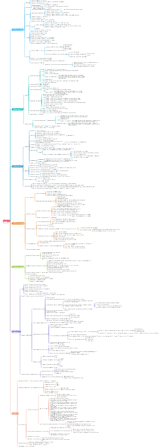 Comando Linux che vomita riepilogo del sangue